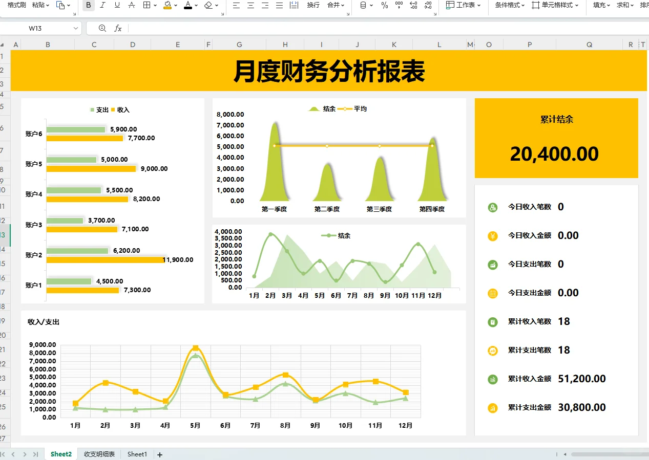 原来这才叫财务月报表，你那是乱账啊
