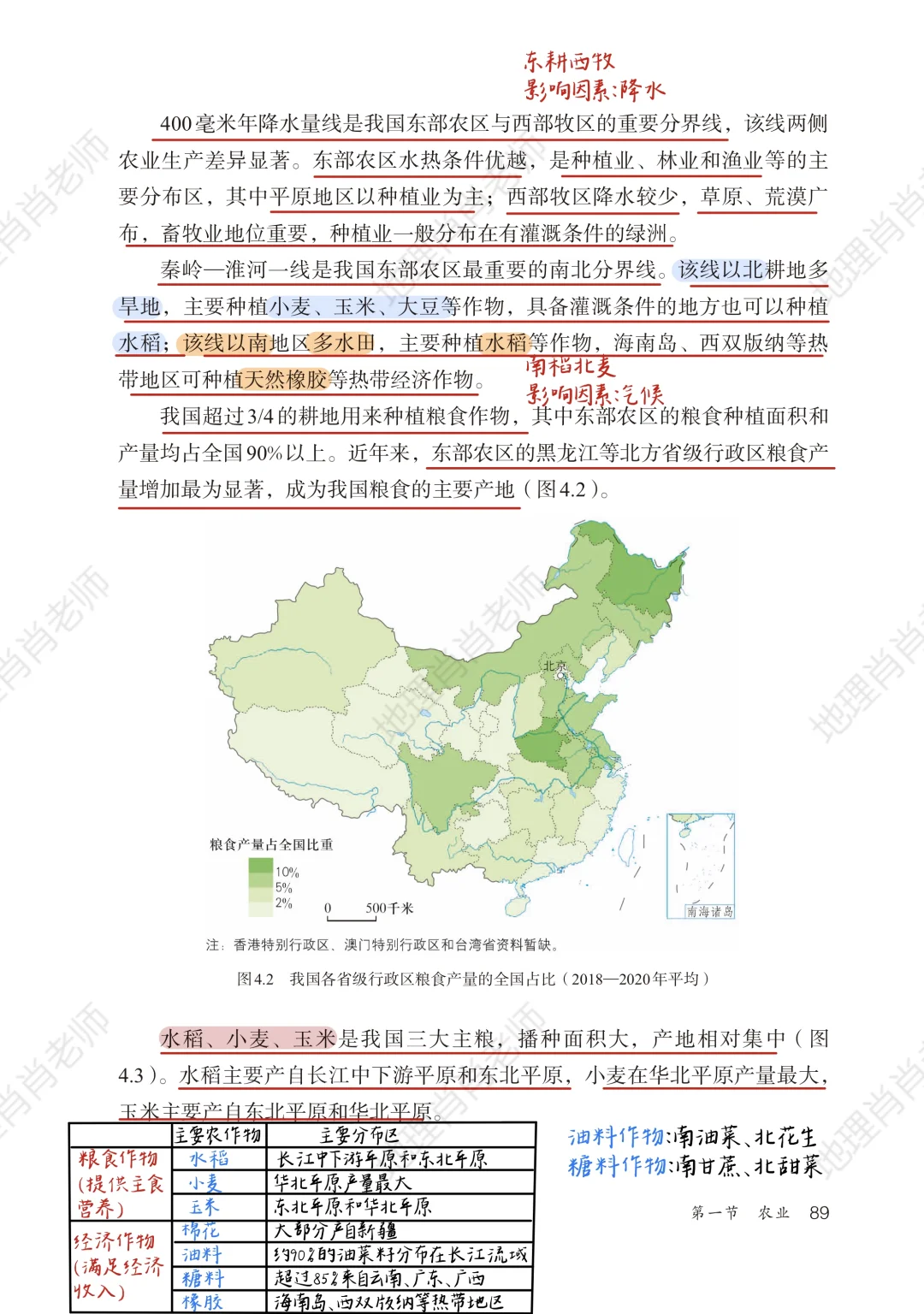 新人教版八上｜课本笔记｜4.1 农业