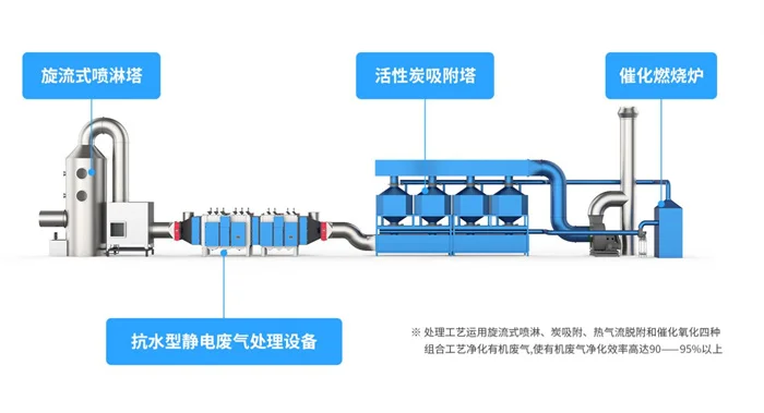 沥青废气治理关键技术|高效净化与达标排放