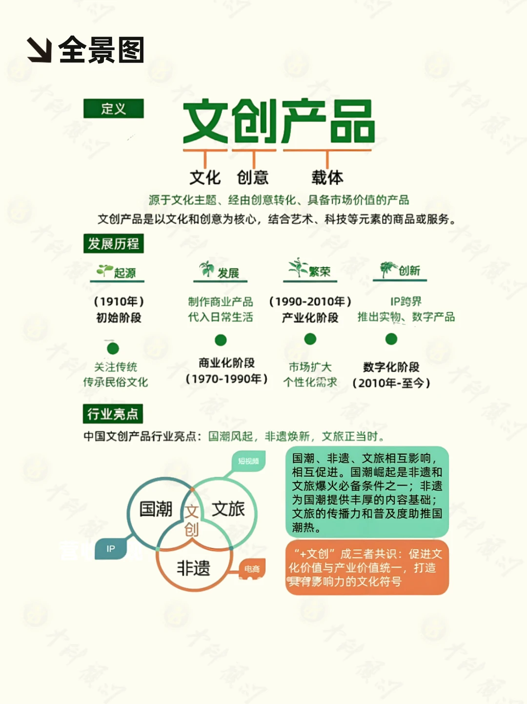 每天吃透一条产业链:文创