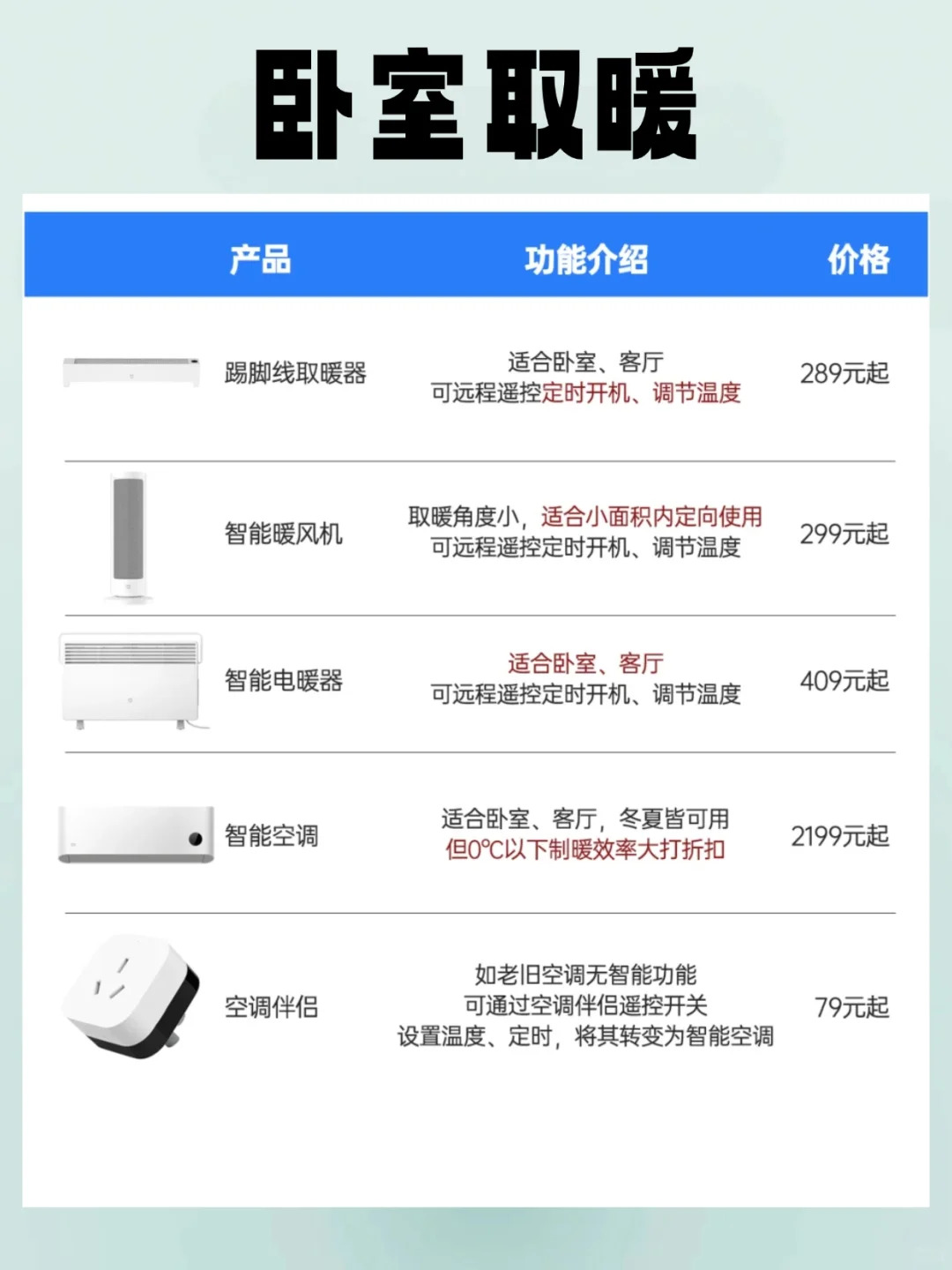 别乱买！米家这一套才是新手性价比之王