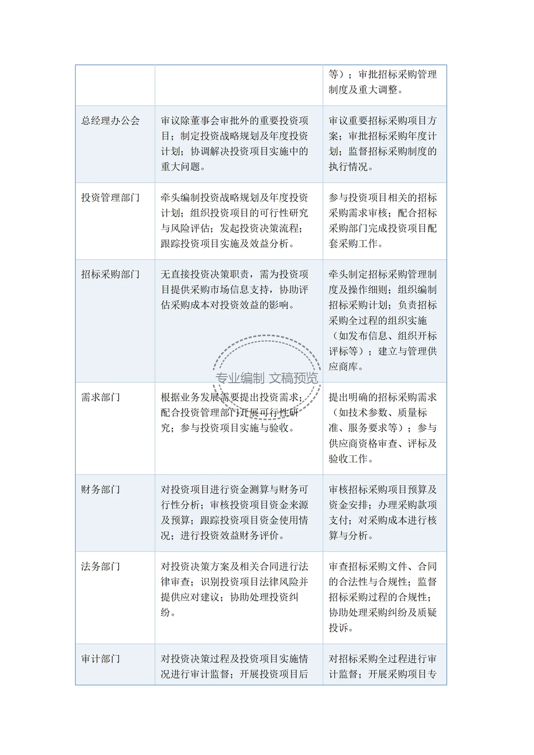 文件：投资决策与招标采购管理制度