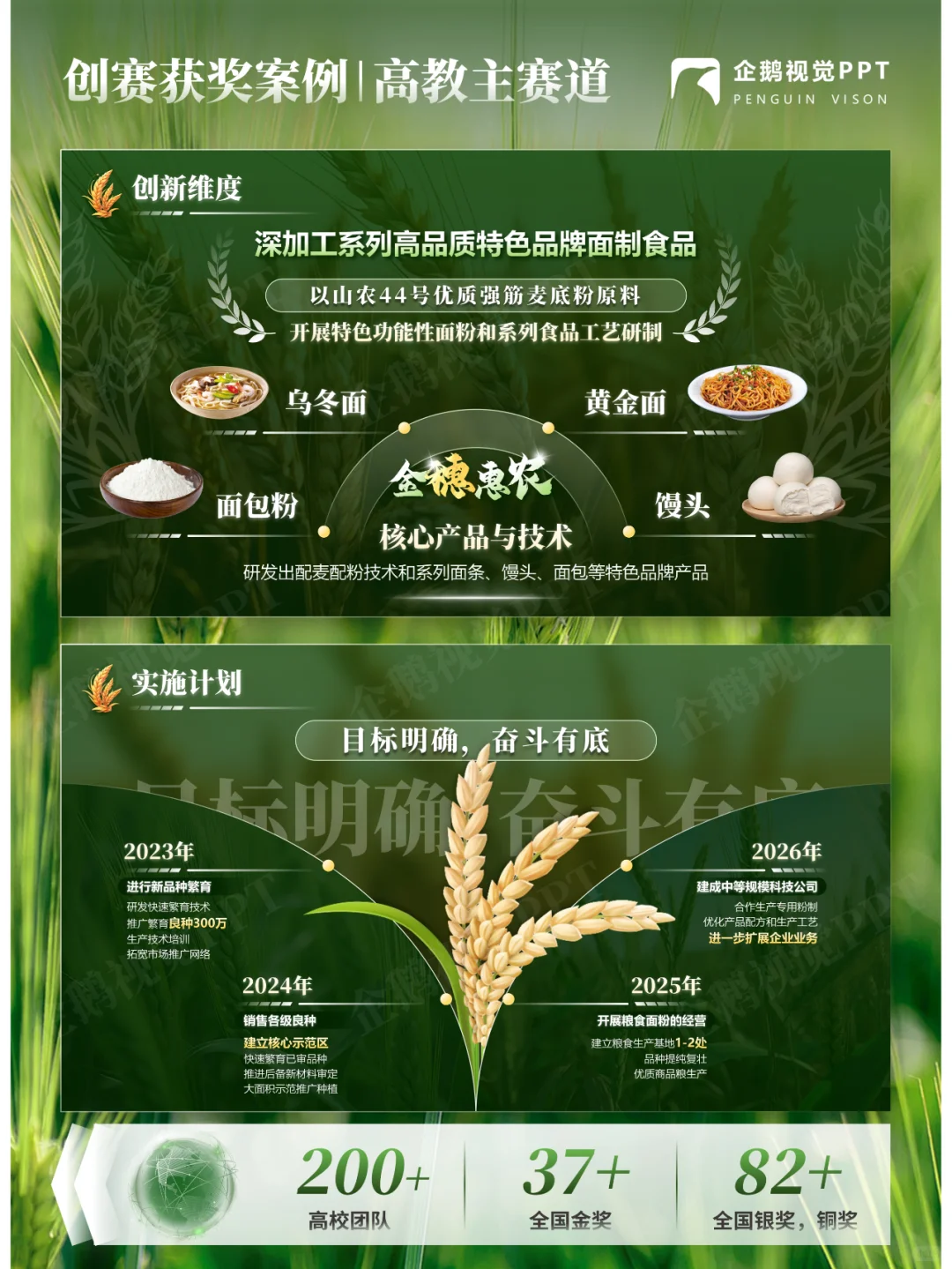 创赛获奖案例 | 高教主赛道《金穗惠农》