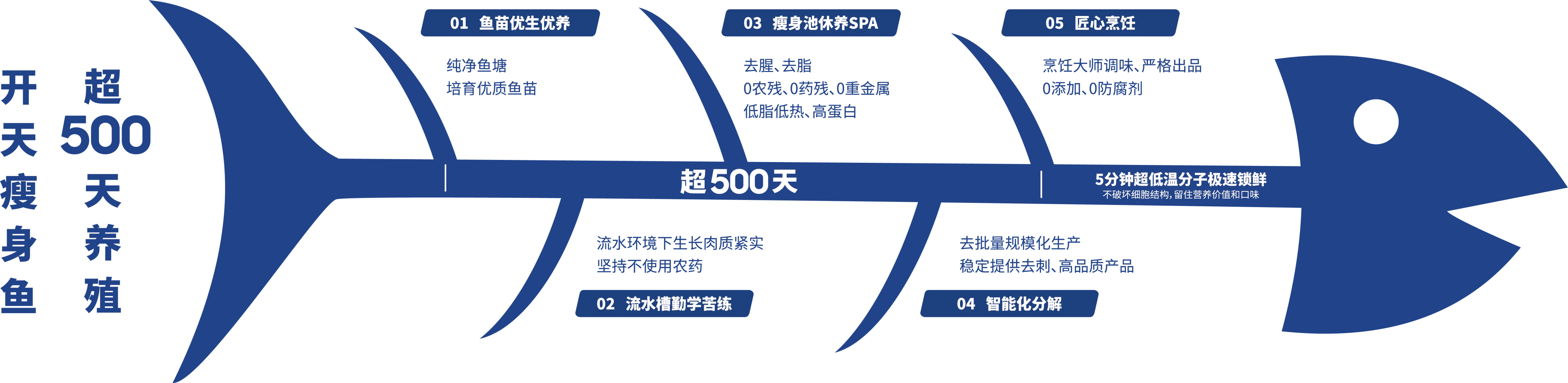 每天认识一家公司——湖南开天农业科技公司