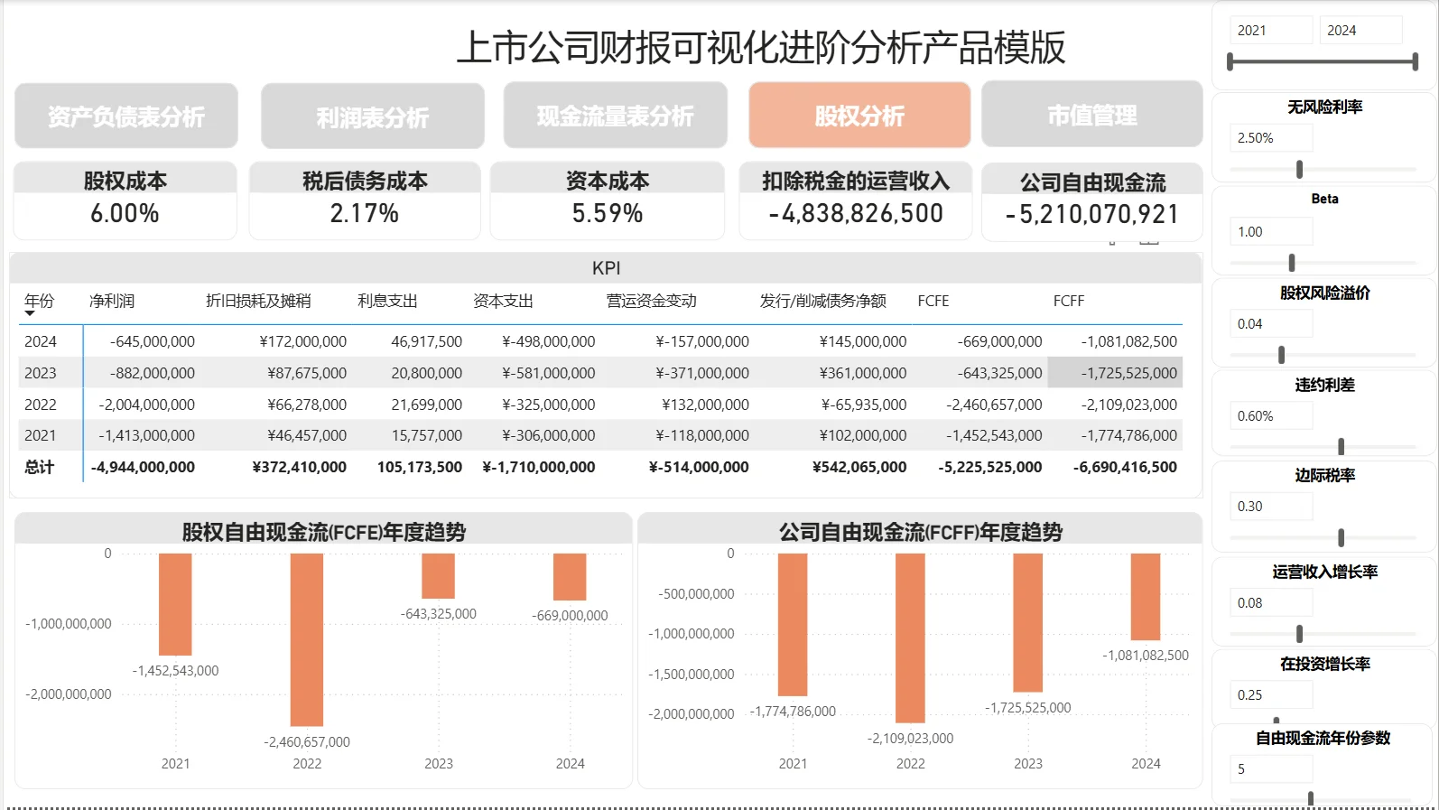 百济神州:五大财务维度全面透视！??