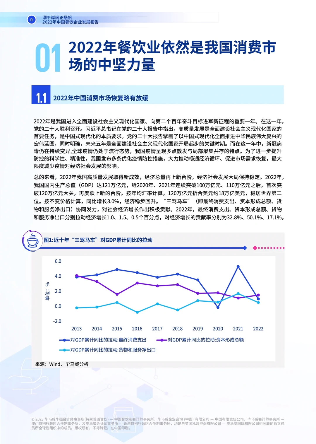 #0160|中国餐饮企业发展报告
