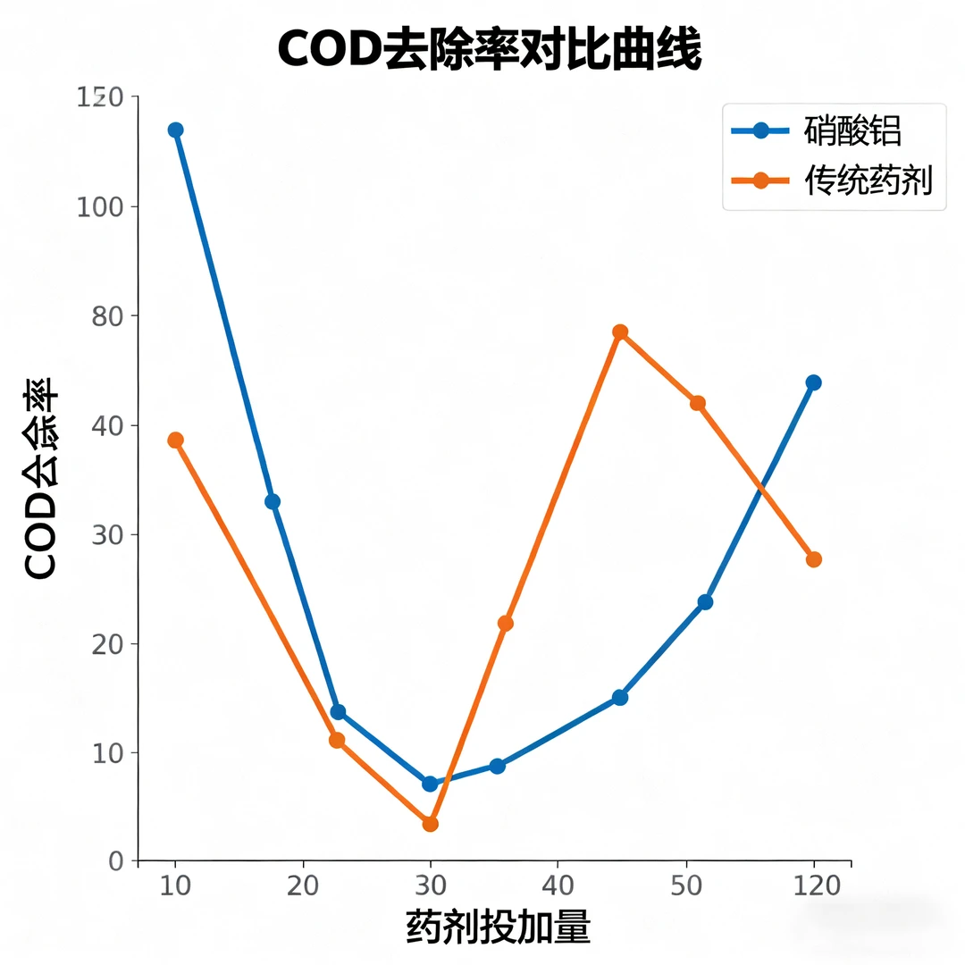 硝酸铝废水处理新突破!欧盟认证95%效率