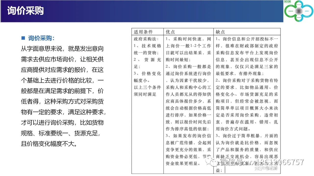 收藏Ｉ六大招标采购方式解读