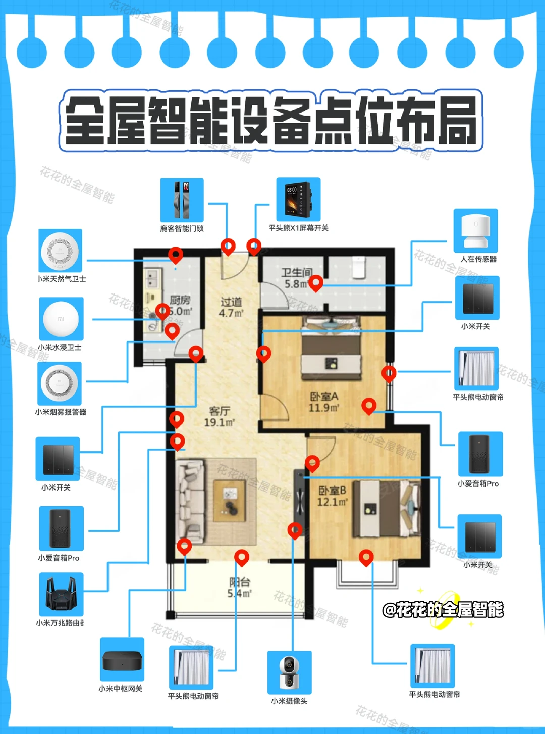 最全方案❗️2025版米家全屋智能，详细清单
