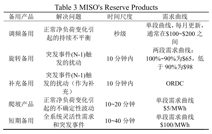 ?高可再生能源电力市场定价与产品设备