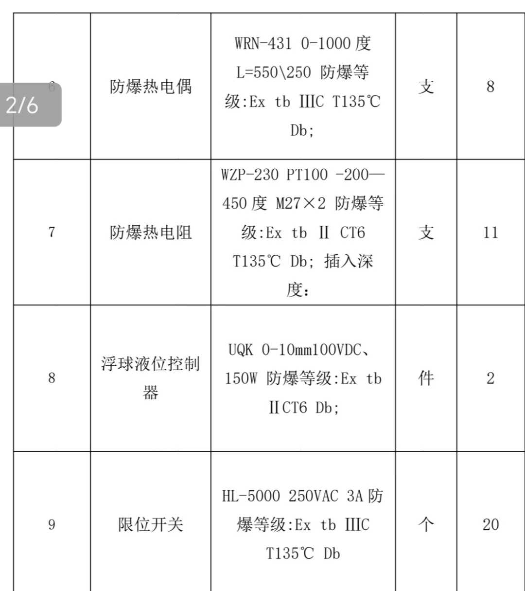 风机，钢材，电缆，轴承老板看过来。