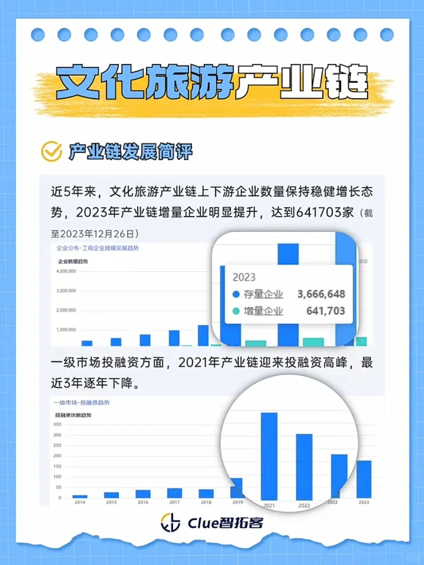一周吃透一条产业链#12|文化旅游
