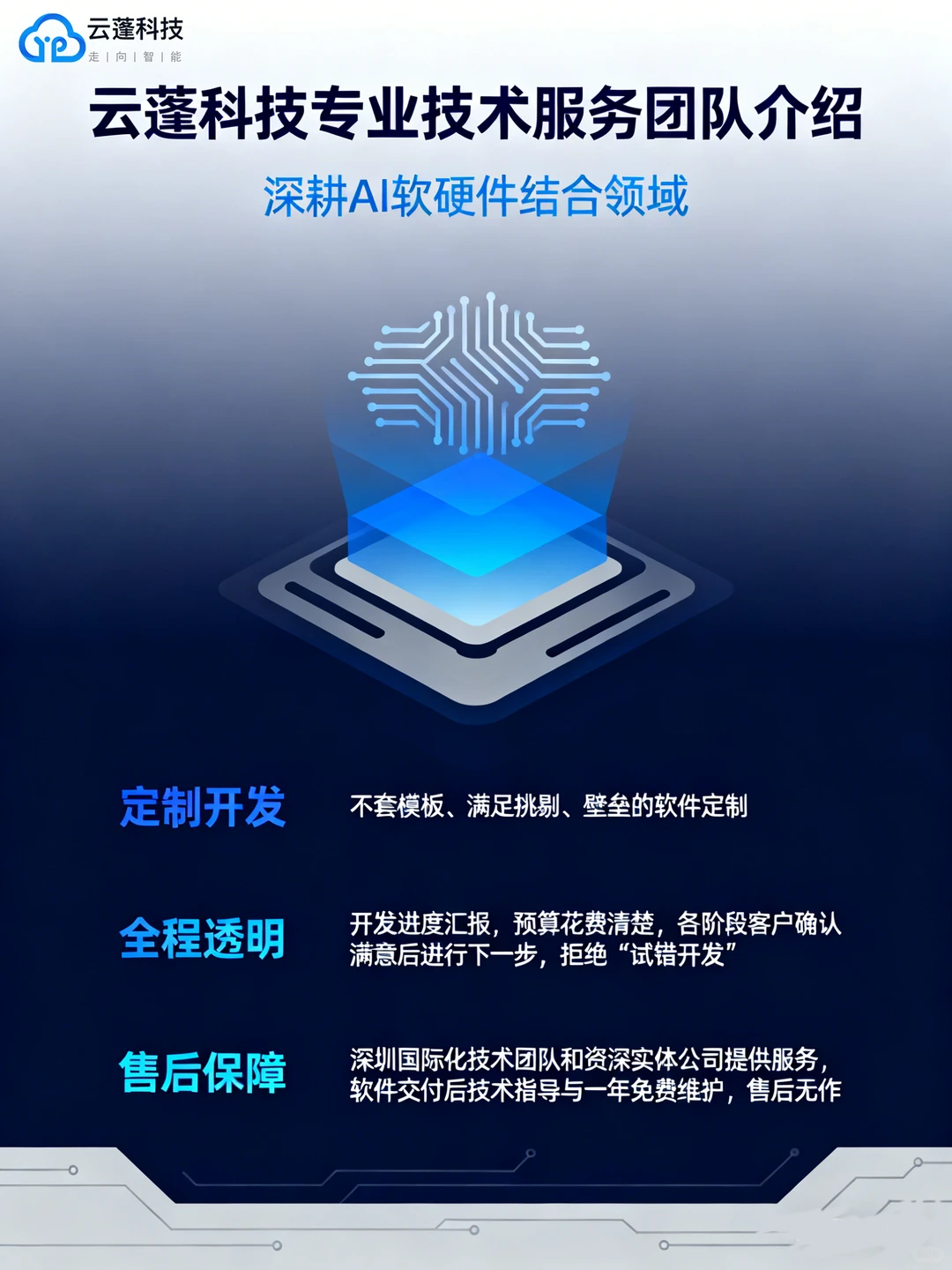 AI落地不用愁，云蓬科技让智能价值看得见