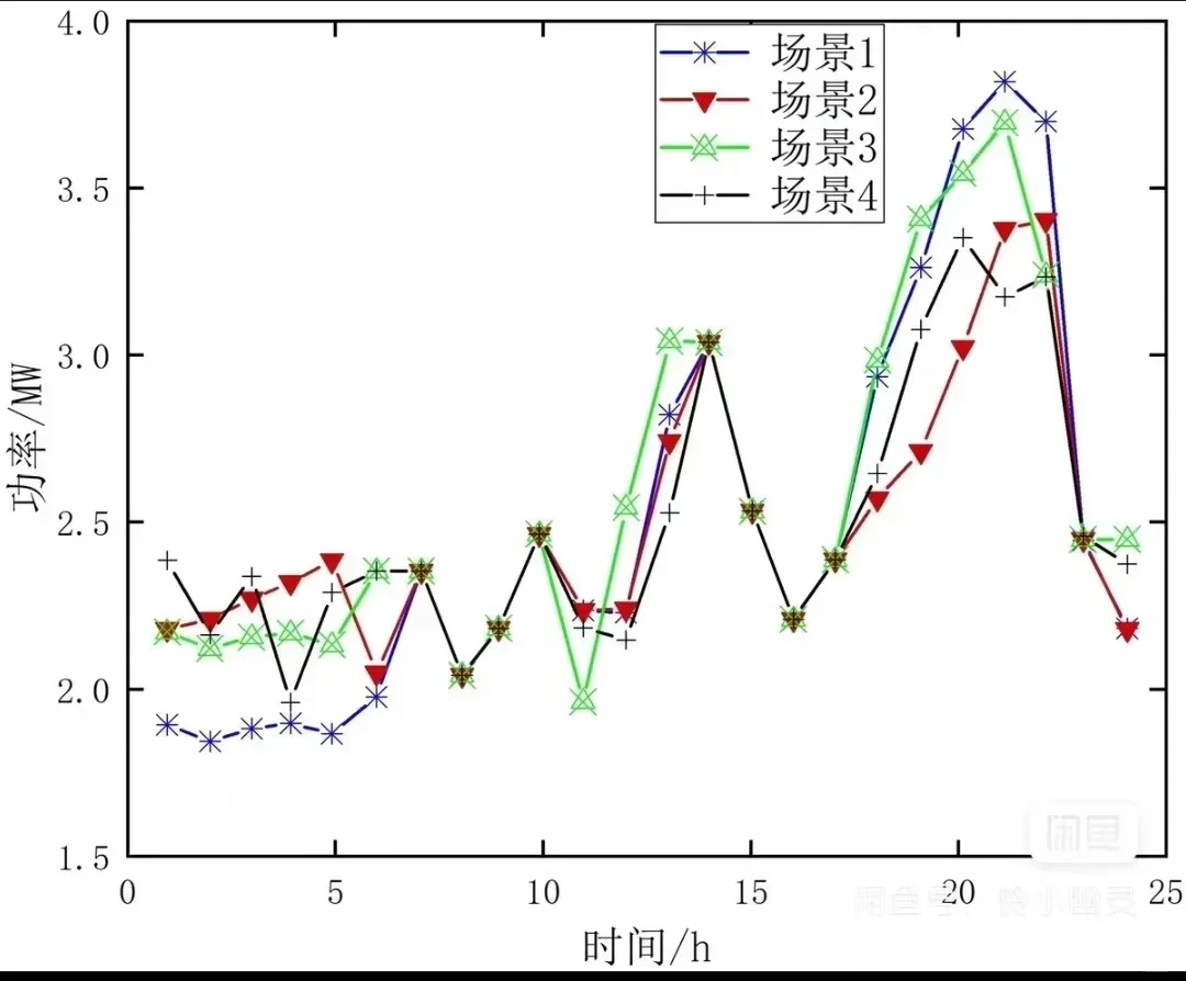 电气工程及自动化MATLAB/SIMULINK程序建模