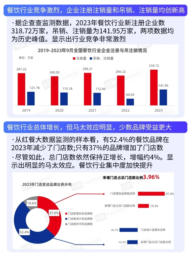 ?2024年中国餐饮产业?️机遇与挑战并存
