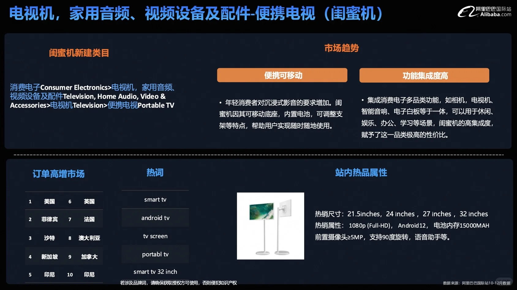 消费电子行业报告