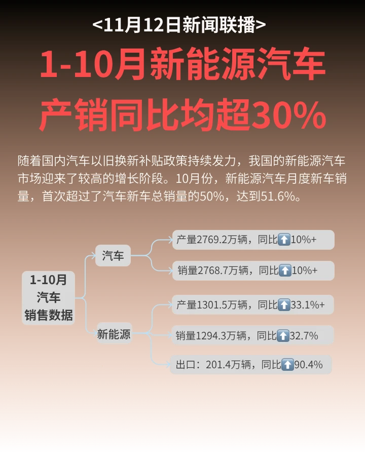 新闻联播 | 新型电力系统、6G技术试验进展