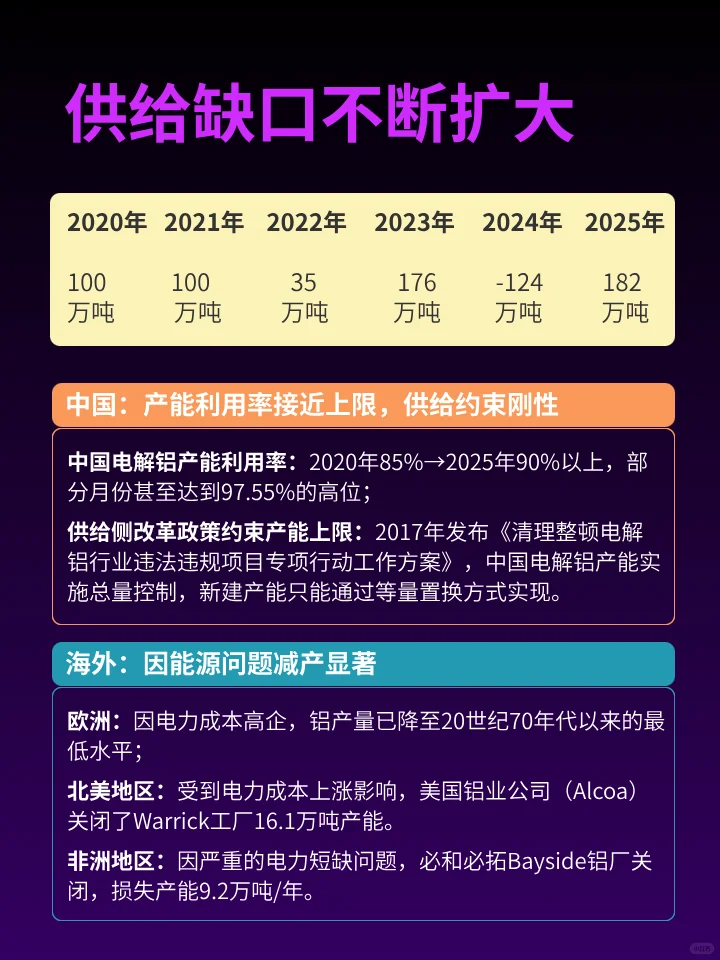 铝也创新高 | 电解铝企业是铝价上涨赢家