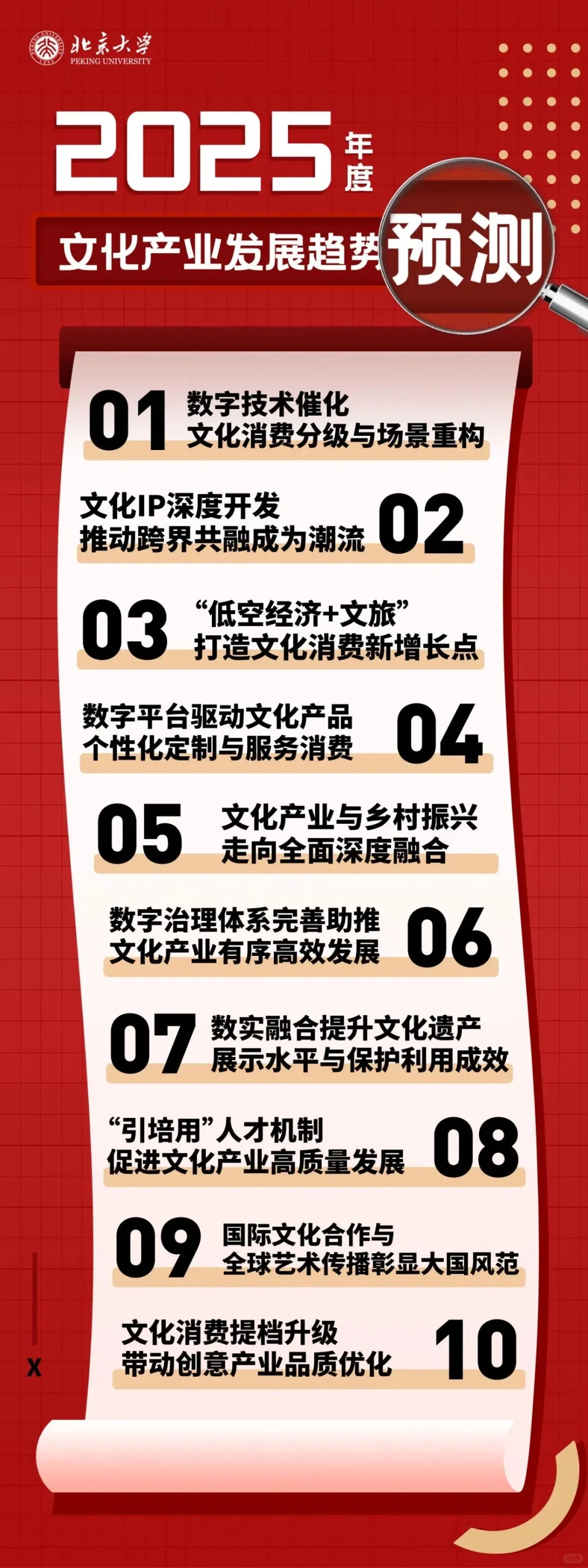 北大发布|2025年文化产业十大发展趋势