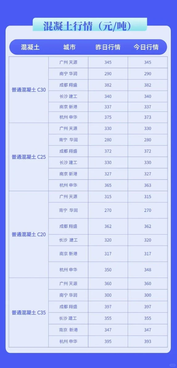 水泥、混凝土最新市场价格报价(4月28日)