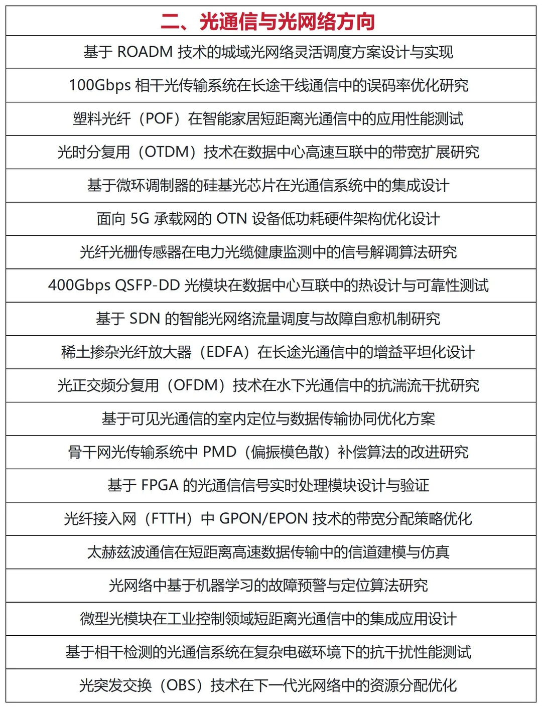 拜托?通信工程专业的宝子一定要刷到呀