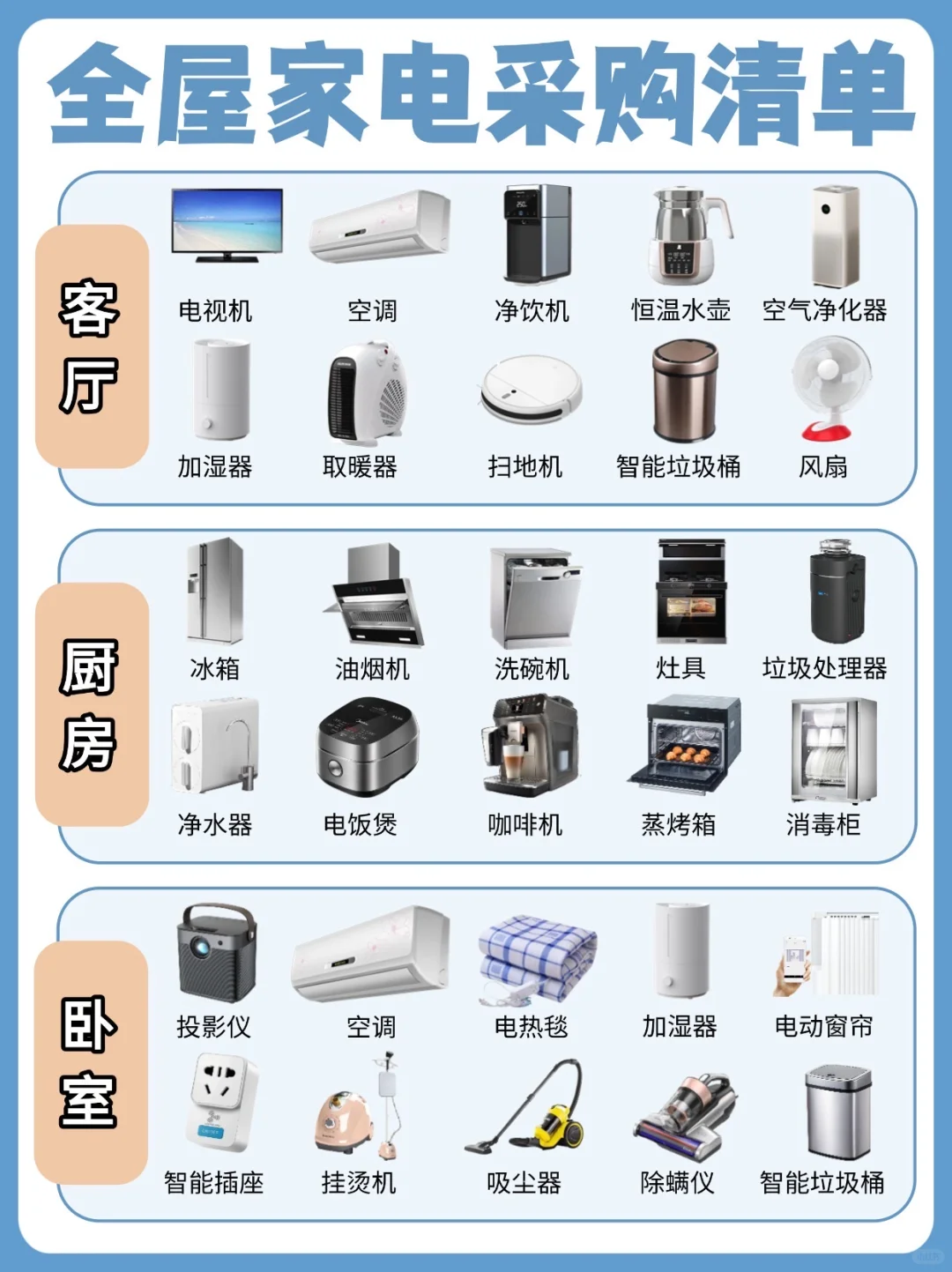 来了❗️❗️全屋家电采购清单?