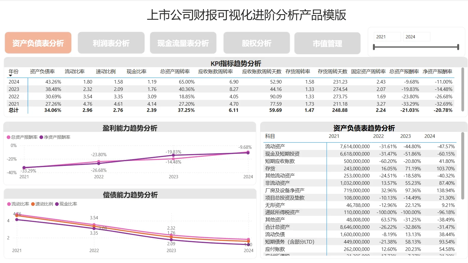 百济神州:五大财务维度全面透视！??