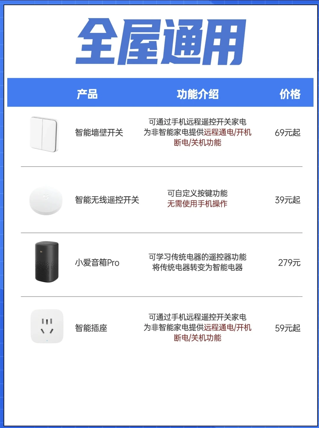 米家全屋智能是真香啊!搭配清单在此!!!