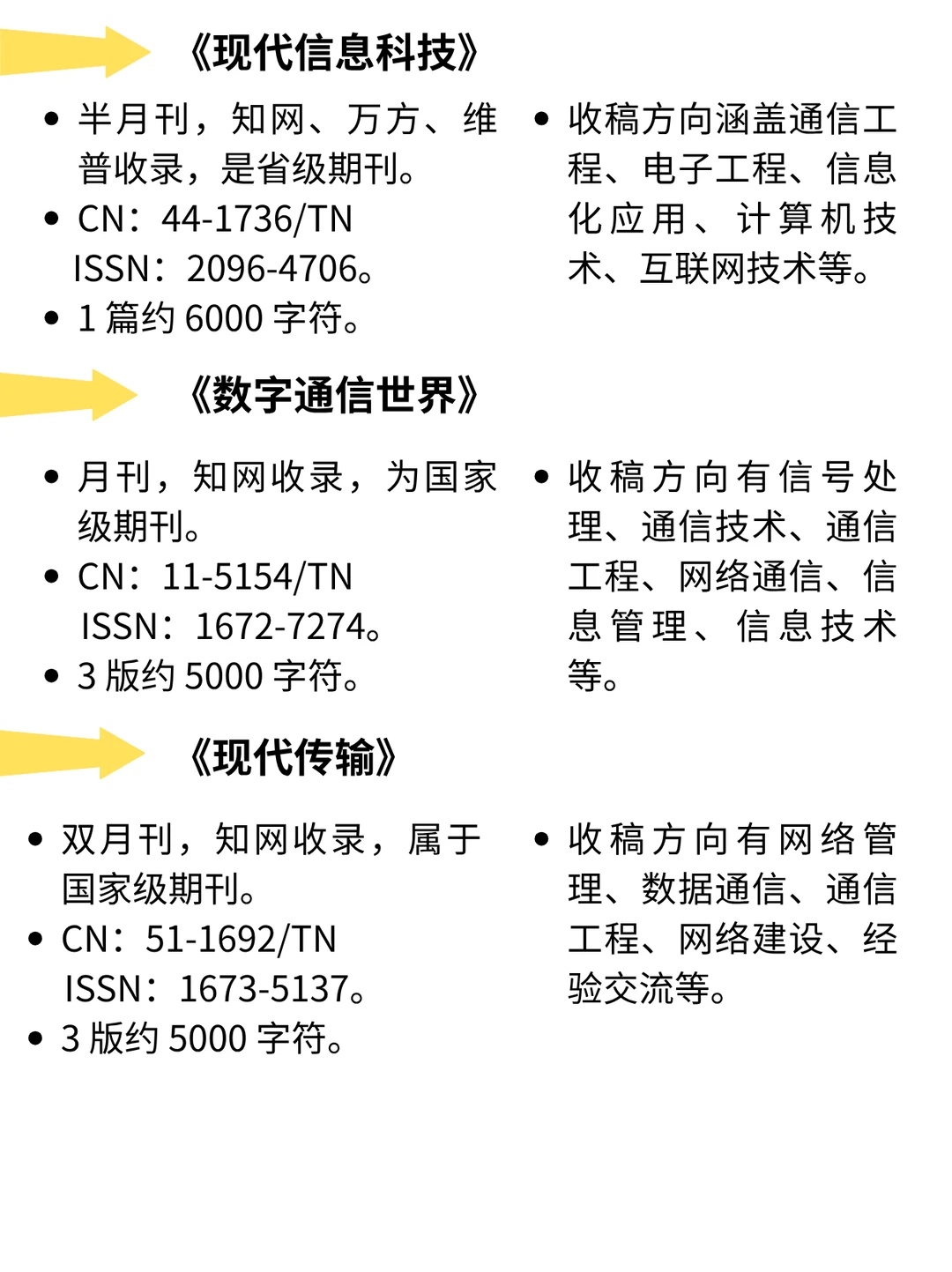 通信工程方向的宝子一定要刷到这篇啊啊啊❗❗