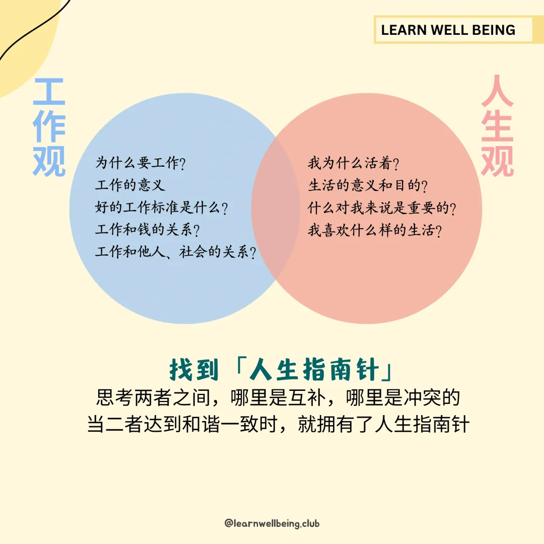 「人生仪表盘」 对自己的现状评分