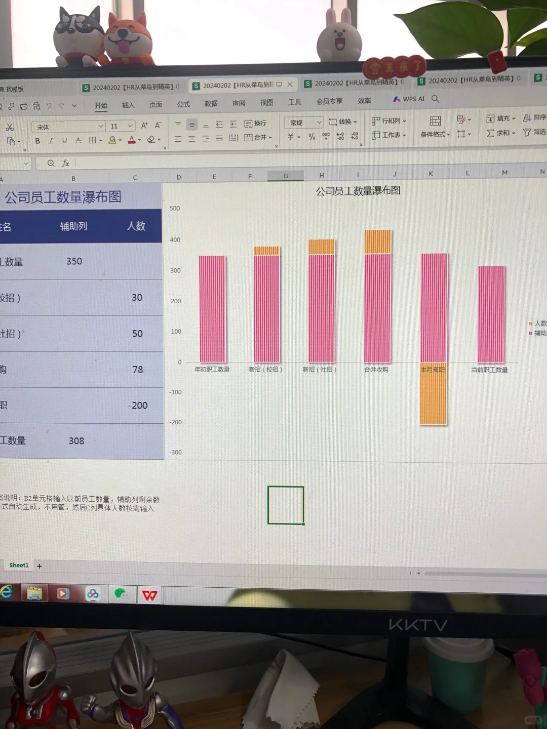 身为HR，第一次做仪表盘，好无助?
