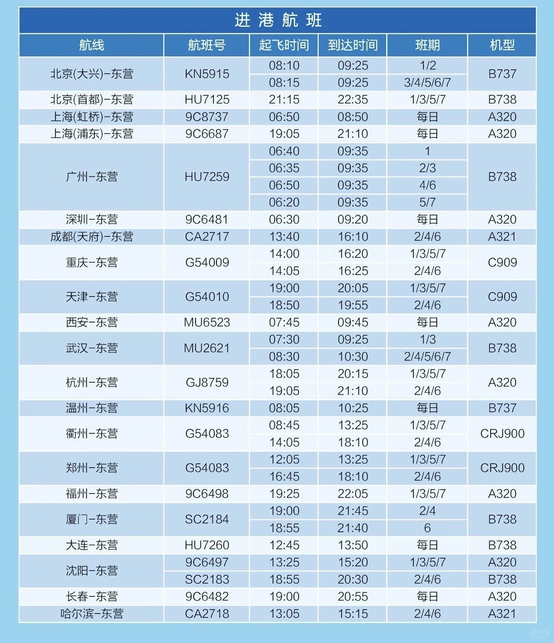 「挑战打卡100家机场」东营胜利|商飞试飞基地