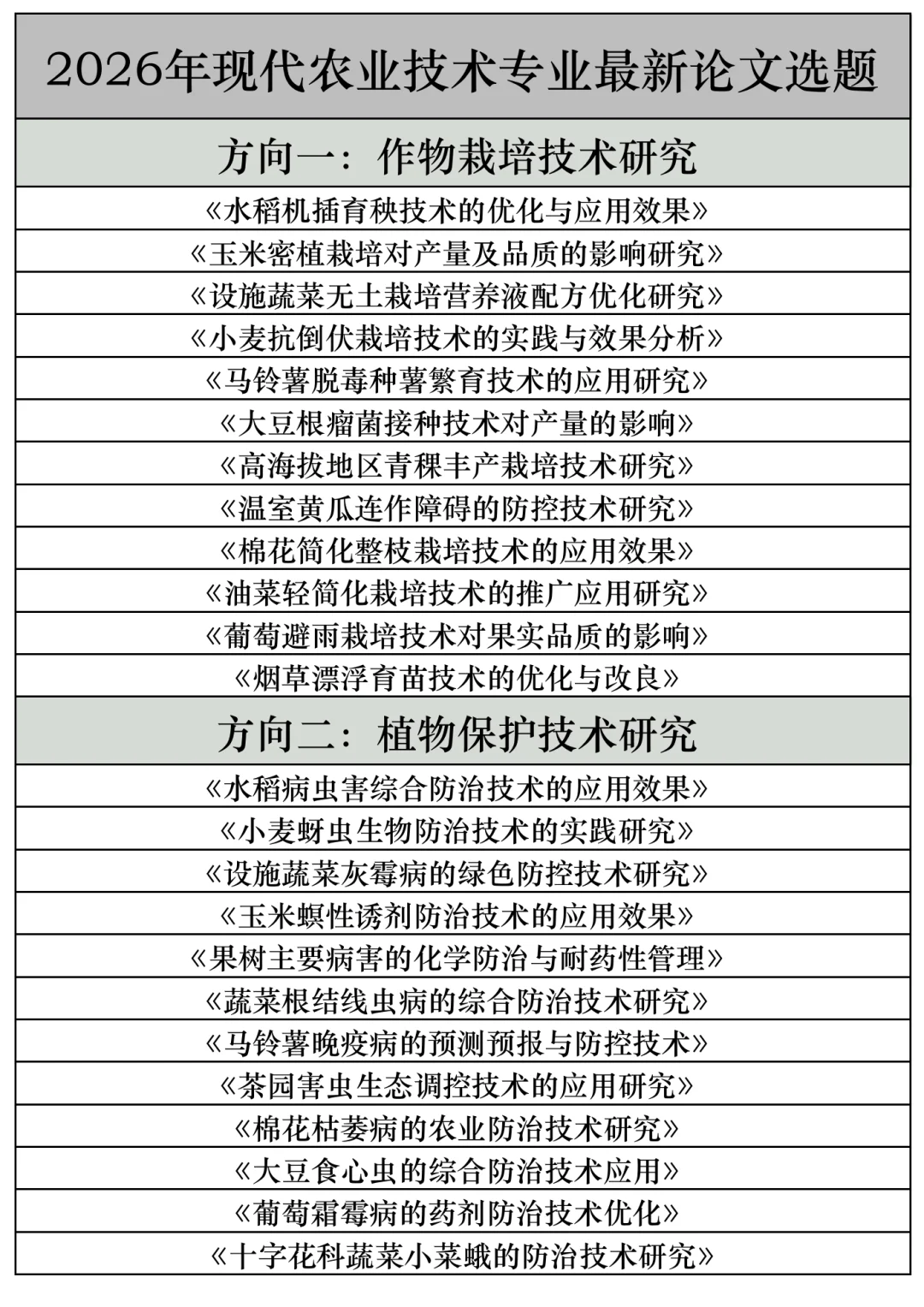 拜托??现代农业技术的宝子一定要刷到