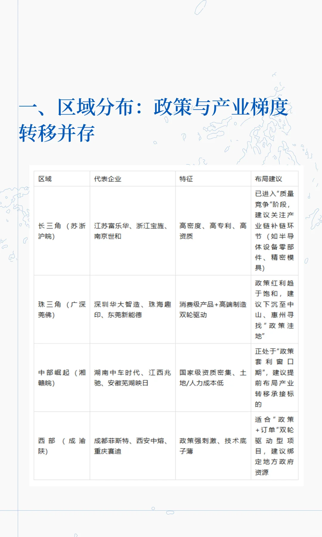 制造业单项冠军第九批数据分析（中篇）