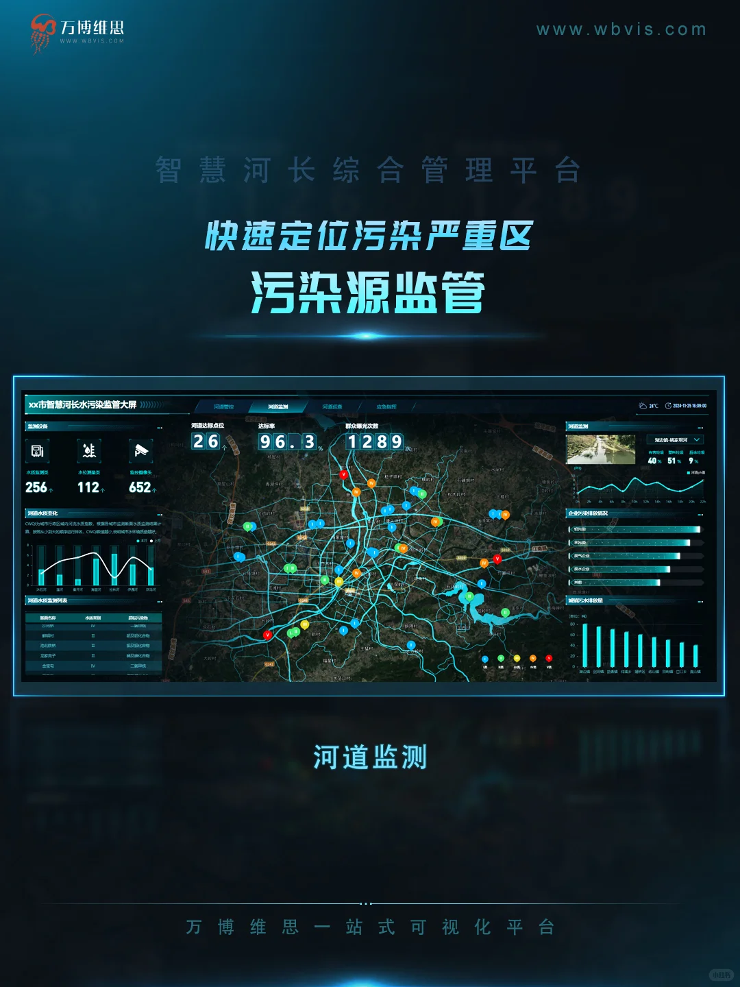 找了半天的智慧河长大屏，原来在这里！