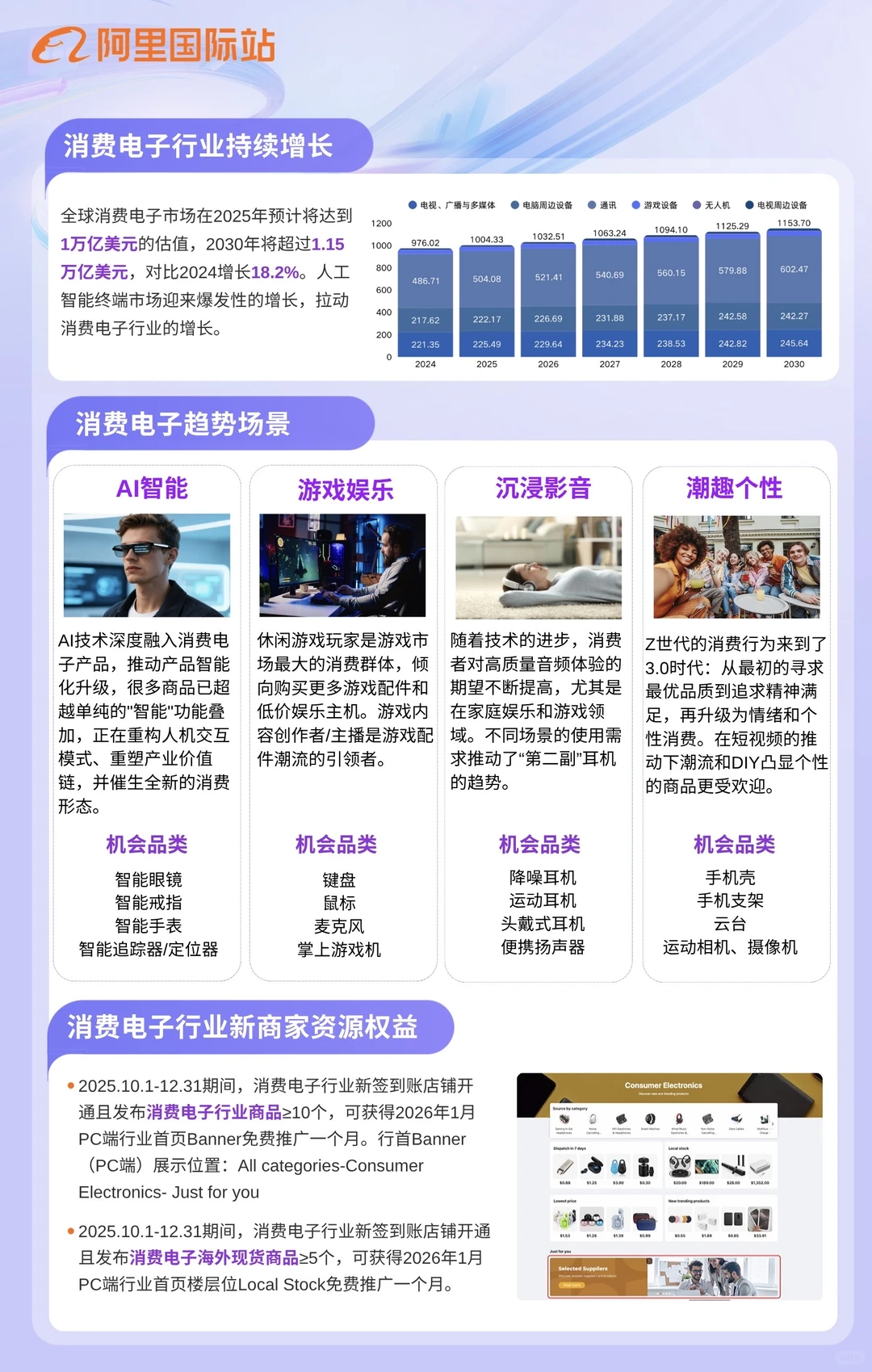 ?消费电子行业25年Q4招商手册?重磅发布?