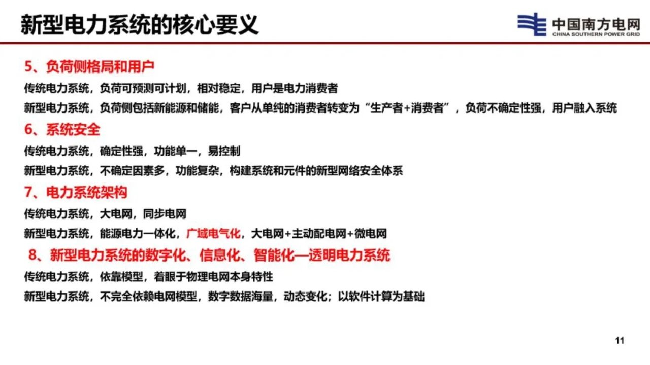 2024新型电网和新型电力系统的技术思考报告