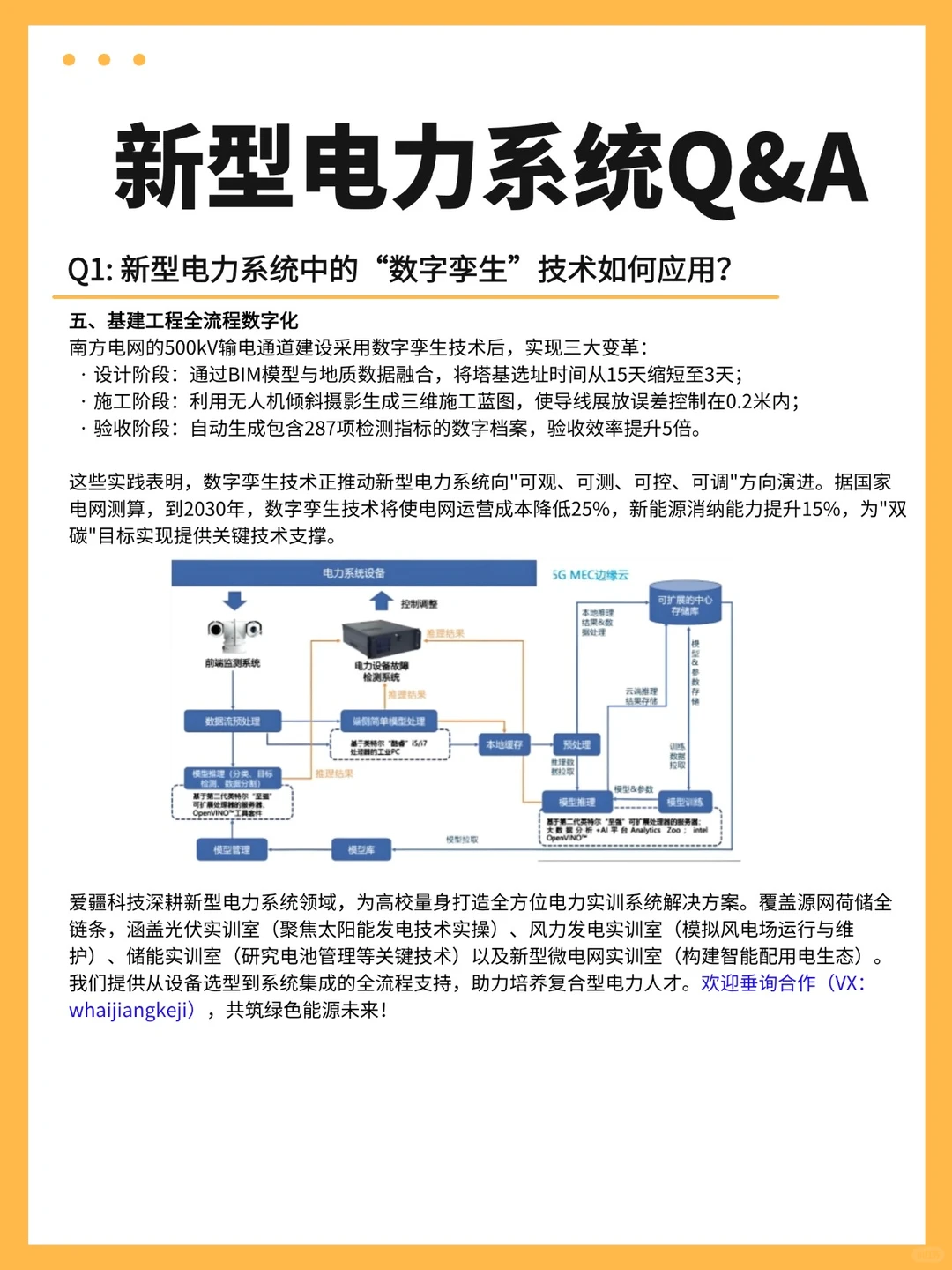 ?新型电力系统-数字孪生这样玩转电网