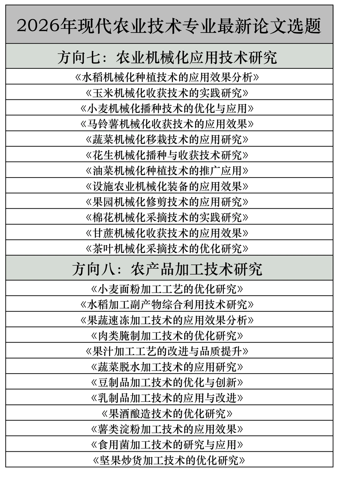 拜托??现代农业技术的宝子一定要刷到