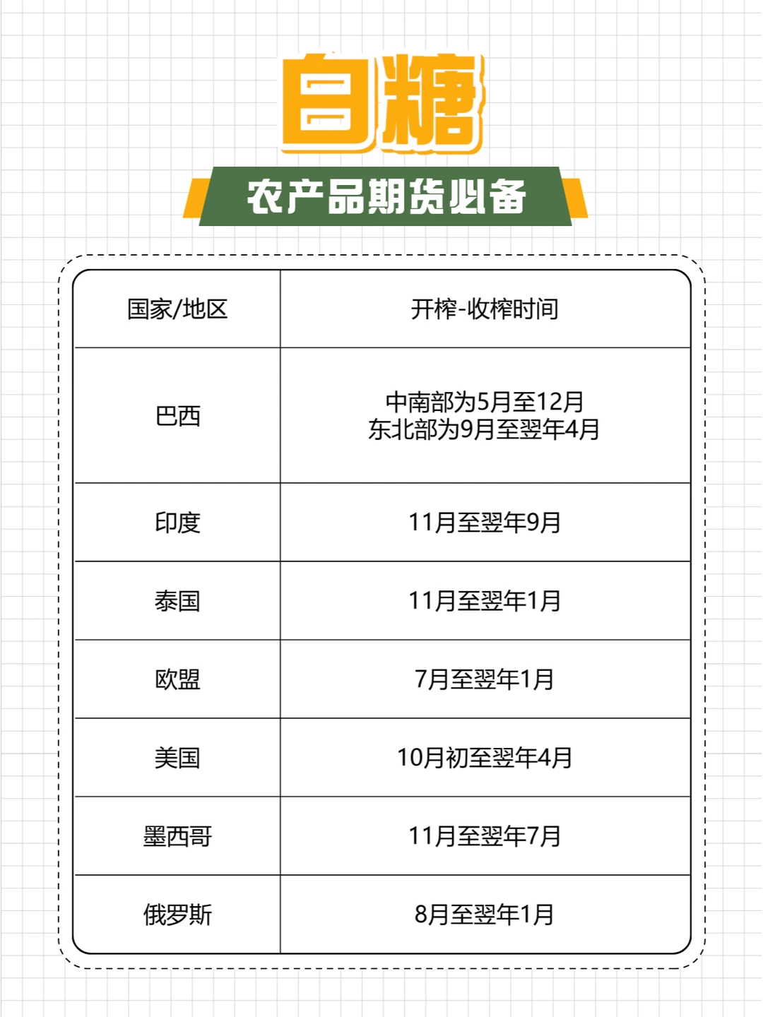 这篇农产品的生长周期简直不要太全！