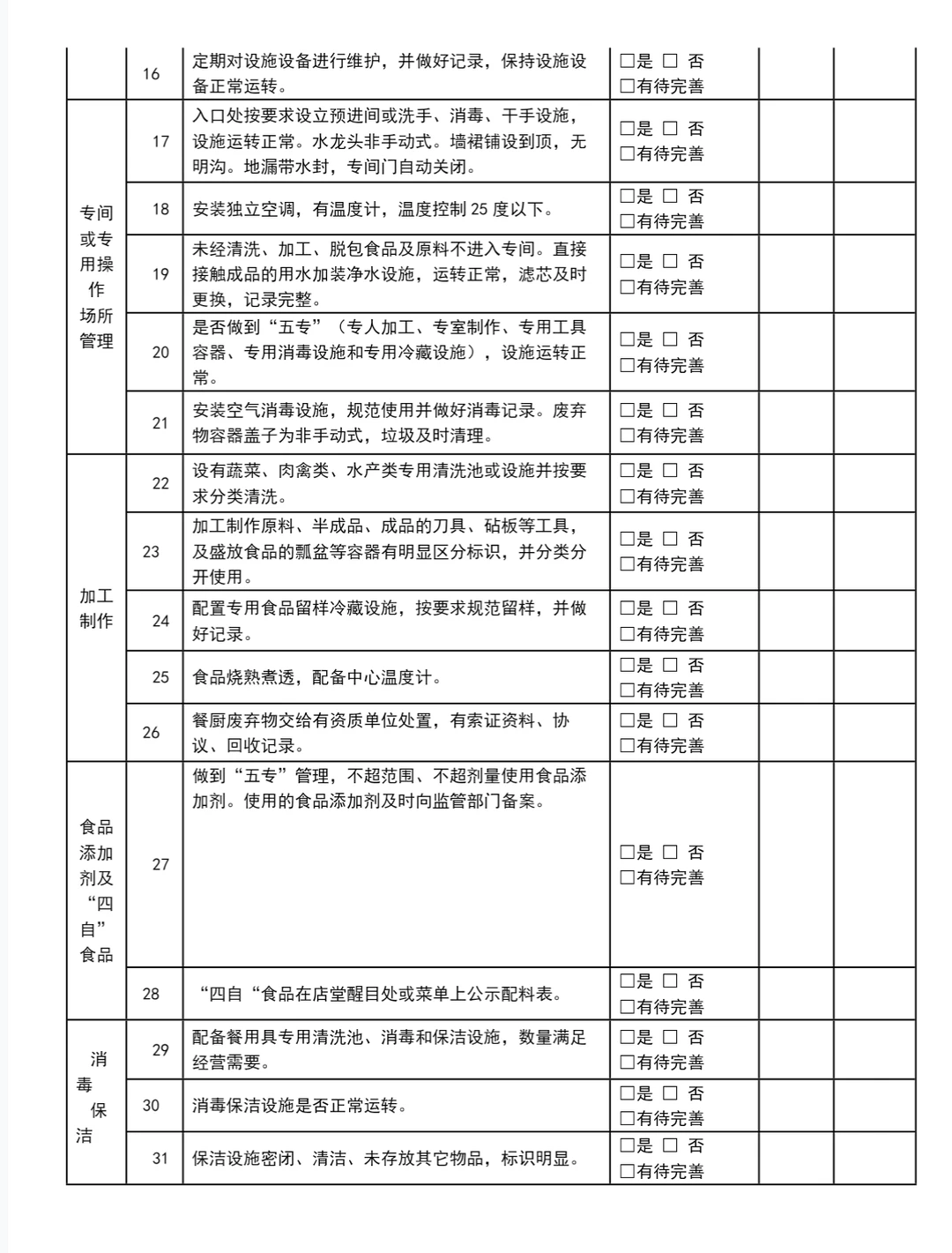 连锁餐饮/食堂/团膳食品安全自查表