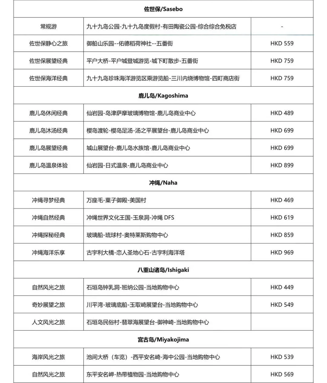 岸上游全攻略｜爱达·魔都号2026参考