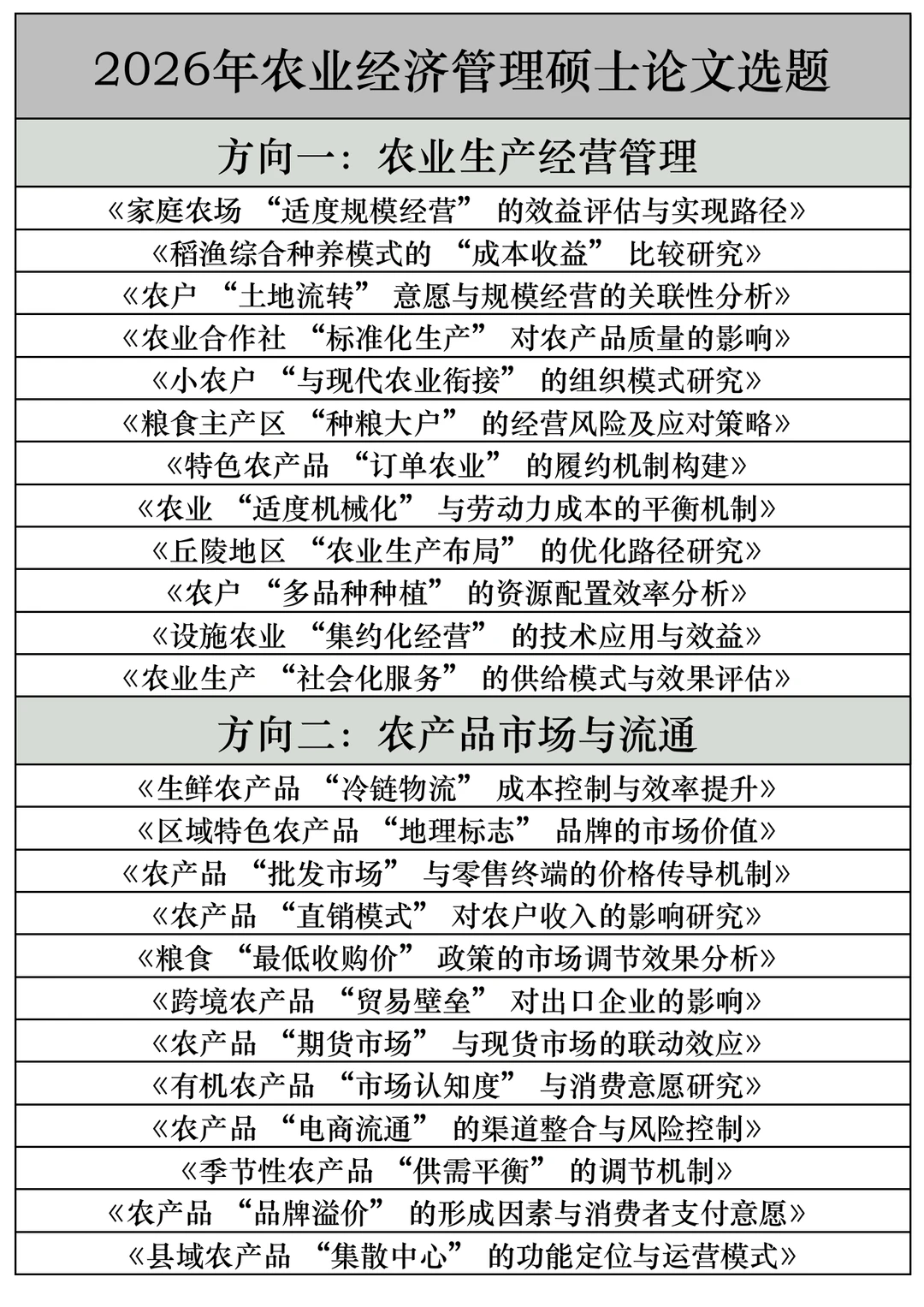 拜托??农业经济管理的宝子快刷到啊啊