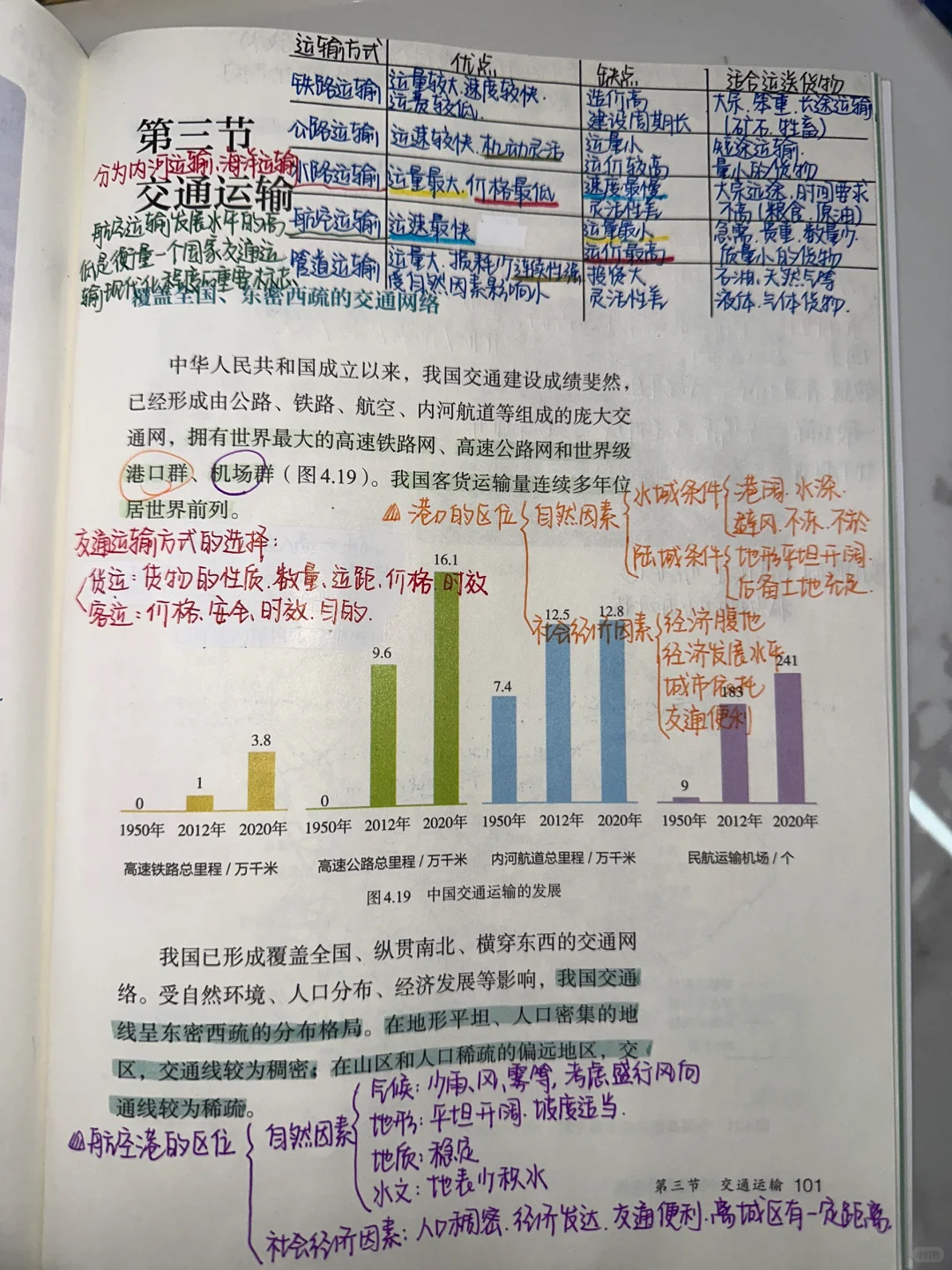 新版八上地理4.3交通运输笔记