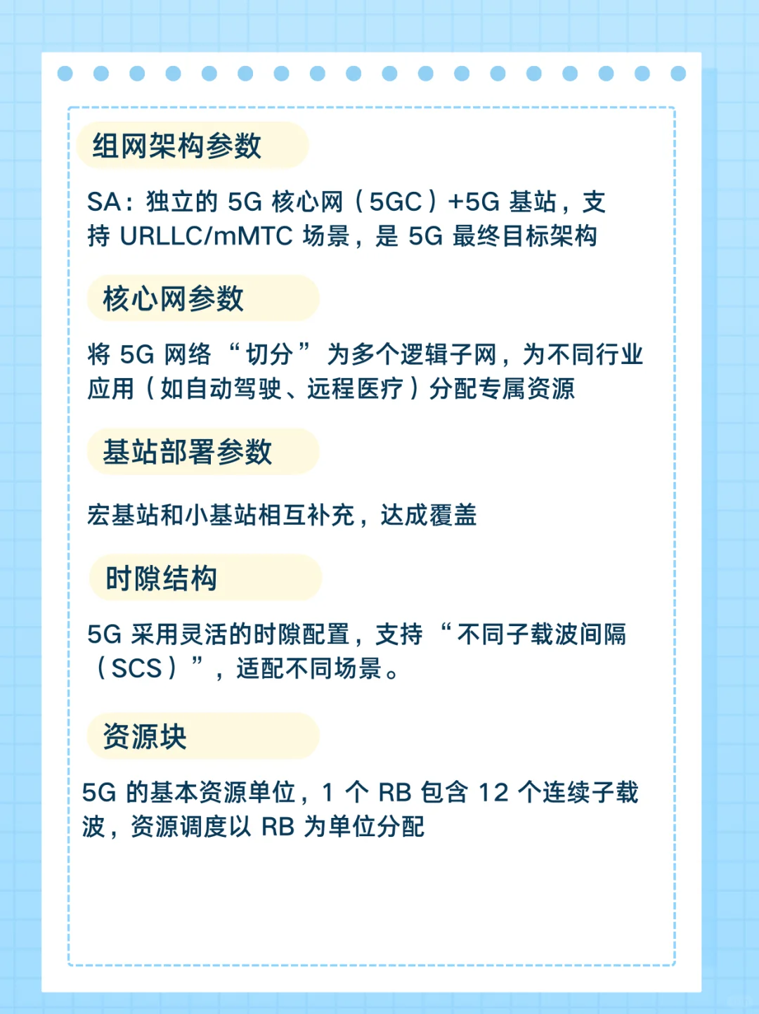 无线通信参数说明