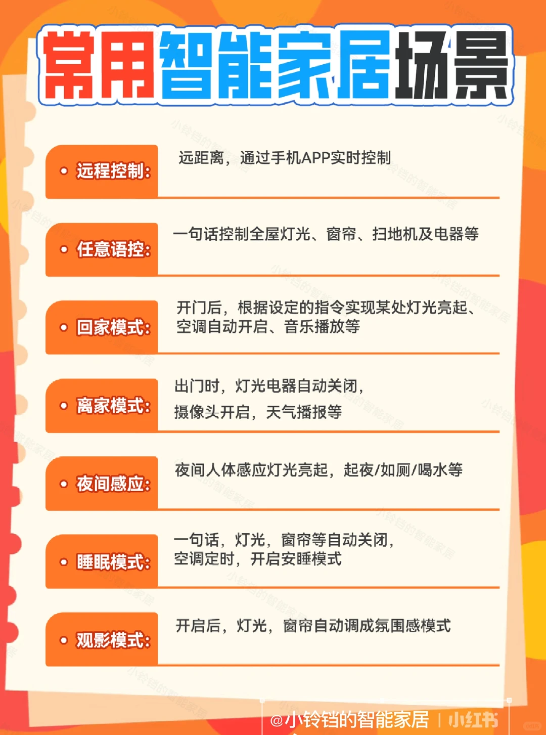 这套全屋智能清单被要了n次