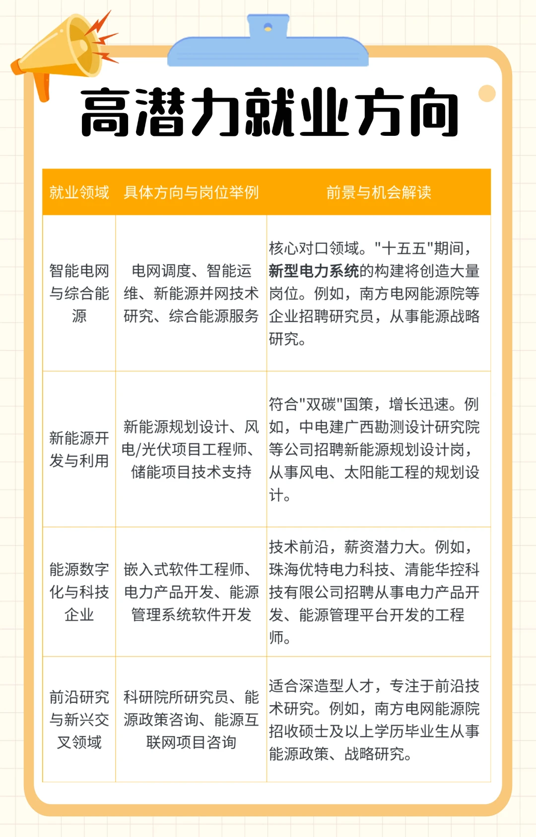 能源互联网=铁饭碗?这些福利也太香了吧!