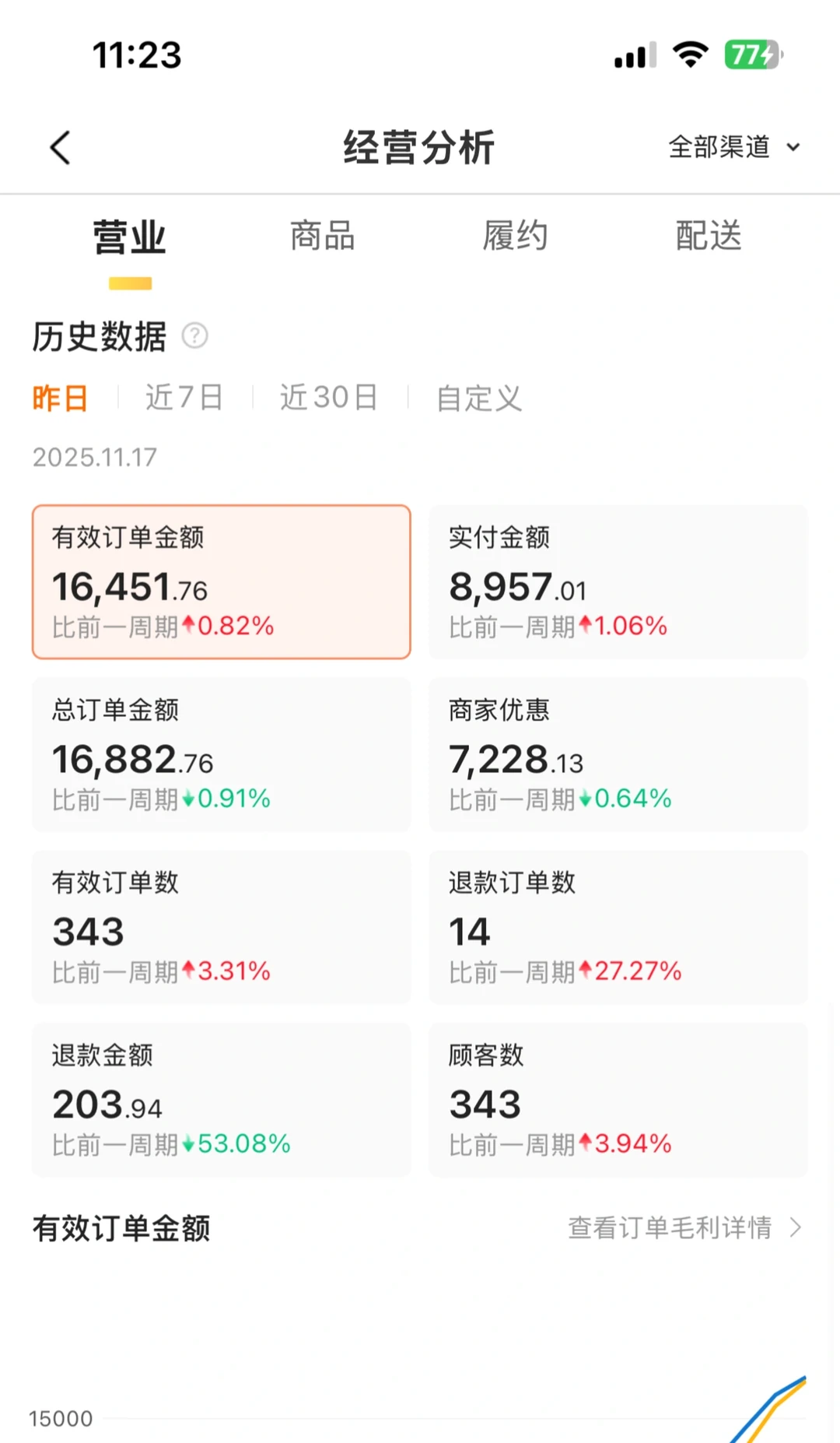 开医疗器械外卖店必知的5个要点！