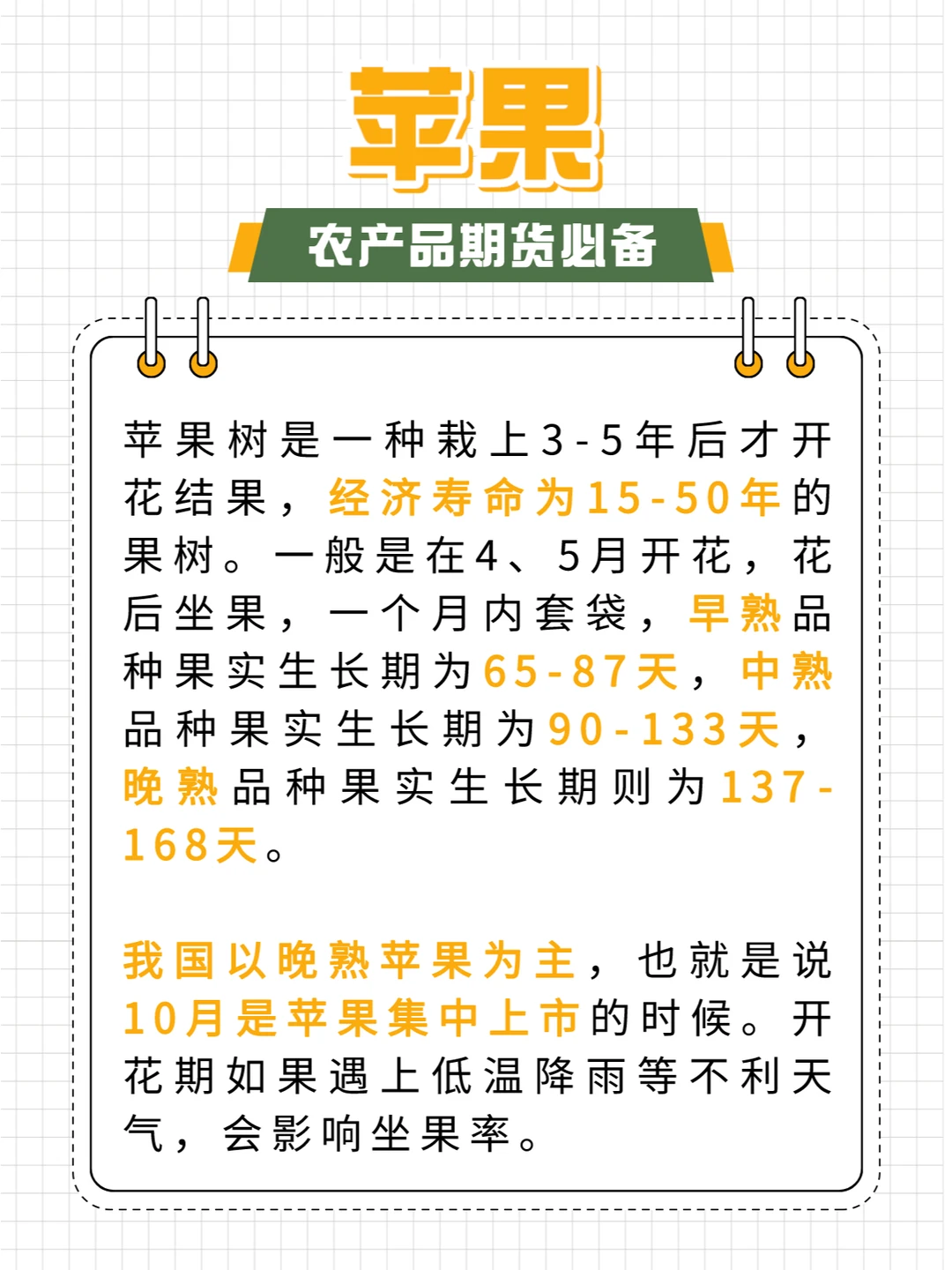 这篇农产品的生长周期简直不要太全！