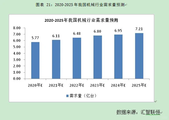 机械行业市场研究与发展前景预测报告